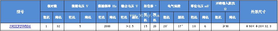 J90XFSW006����ˢ˫ͨ�����䷢�ͻ���������
