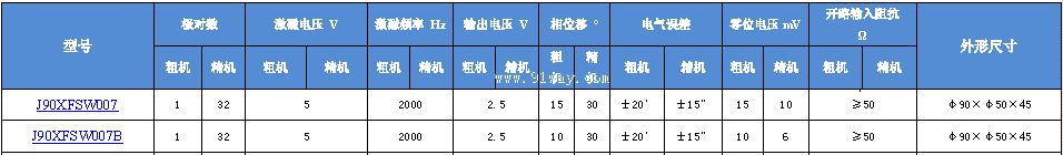 J90XFSW007,J90XFSW007B����ˢ˫ͨ�����䷢�ͻ���������