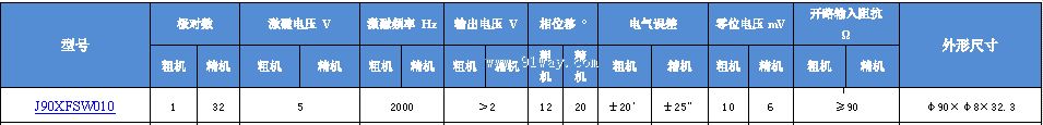 J90XFSW010����ˢ˫ͨ�����䷢�ͻ���������