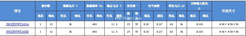 J90XFSW3243A,J90XFSW3243B����ˢ˫ͨ�����䷢�ͻ���������