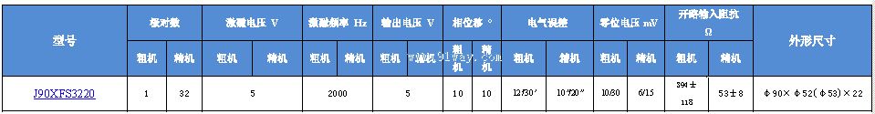 J90XFS3220��˫ͨ�����䷢�ͻ���������