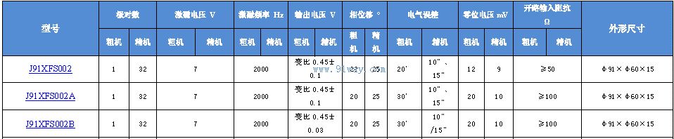 J91XFS002,J91XFS002A,J91XFS002B��˫ͨ�����䷢�ͻ���������