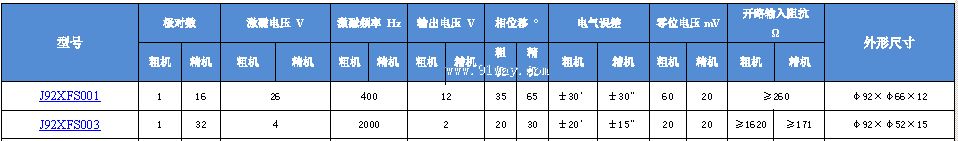 J92XFS001,J92XFS003��˫ͨ�����䷢�ͻ���������