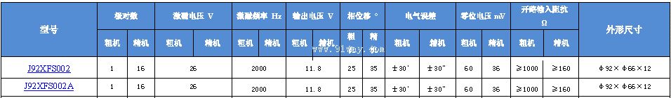 J92XFS002,J92XFS002A��˫ͨ�����䷢�ͻ���������