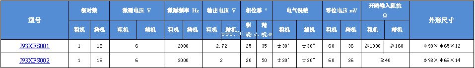 J93XFS001,J93XFS002��˫ͨ�����䷢�ͻ���������