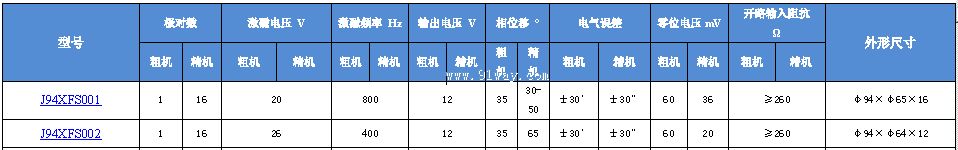 Technical parameters of J94XFS001 and J94XFS002 dual channel rotary transmitter