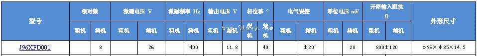 Technical parameters of J96XFD001 multipole rotary transmitter