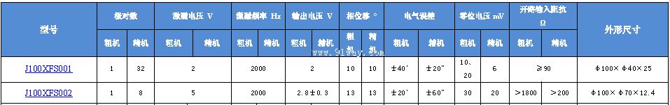 J100XFS001,J100XFS002��˫ͨ�����䷢�ͻ���������