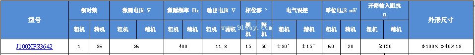 J100XFS3642��˫ͨ�����䷢�ͻ���������