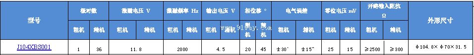 Technical parameters of J104XBS001 multipole rotary transmitter
