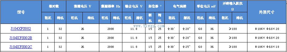 J104XFS002,J104XFS002B,J104XFS002C��˫ͨ�����䷢�ͻ���������