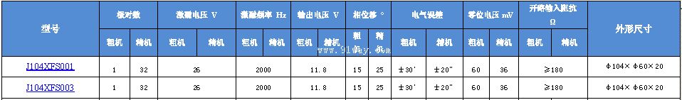 Technical parameters of J104XFS001 and J104XFS003 dual channel rotary transmitter