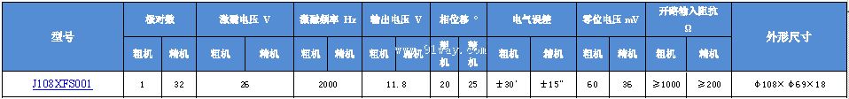 Technical parameters of J108XFS001 dual channel rotary transmitter
