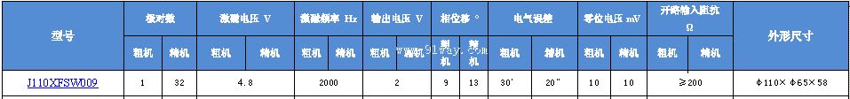 J110XFSW009����ˢ˫ͨ�����䷢�ͻ���������