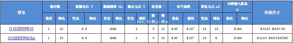 J110XFSW010,J110XFSW010A����ˢ˫ͨ�����䷢�ͻ���������