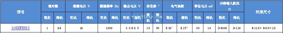 Technical parameters of 110XFS015 dual channel rotary transmitter