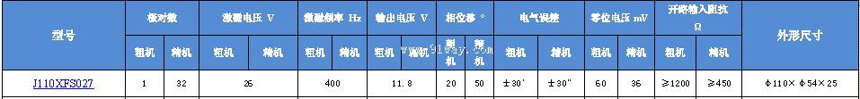 J110XFS027��˫ͨ�����䷢�ͻ���������