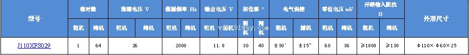 J110XFS029��˫ͨ�����䷢�ͻ���������
