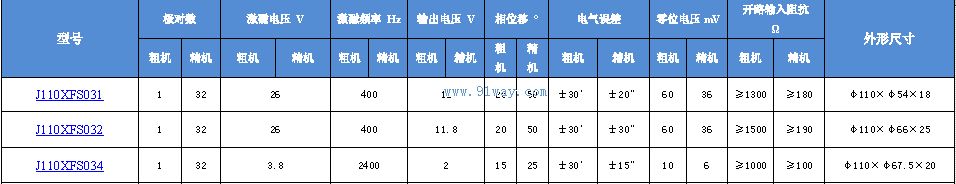 Technical parameters of J110XFS031, J110XFS032, J110XFS034 dual channel rotary transmitter