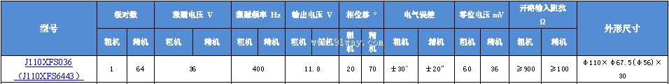 J110XFS036(J110XFS6443)��˫ͨ�����䷢�ͻ���������