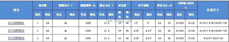 J115XFS001,J115XFS002,J115XFS003��˫ͨ�����䷢�ͻ���������