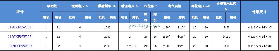 J120XFSW001,J120XFSW002,J120XFSW003����ˢ˫ͨ�����䷢�ͻ���������