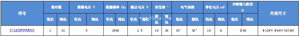 J124XFSW003����ˢ˫ͨ�����䷢�ͻ���������