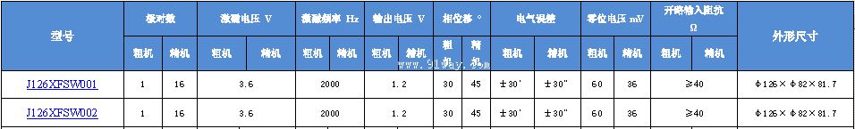 J126XFSW001,J126XFSW002����ˢ˫ͨ�����䷢�ͻ���������