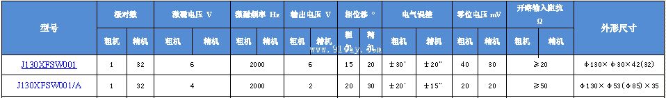 Technical parameters of J130XFSW001, J130XFSW001/A brushless dual channel rotary transmitter