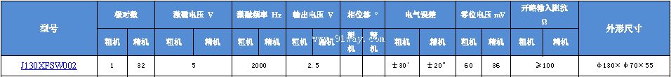 Technical parameters of J130XFSW002 brushless dual channel rotary transmitter