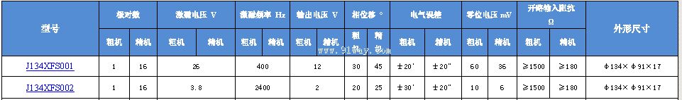 Technical parameters of J134XFS001 and J134XFS002 dual channel rotary transmitter