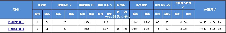 J140XFS001,J140XFS003��˫ͨ�����䷢�ͻ���������