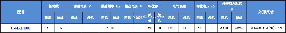 J144XFS001��˫ͨ�����䷢�ͻ���������