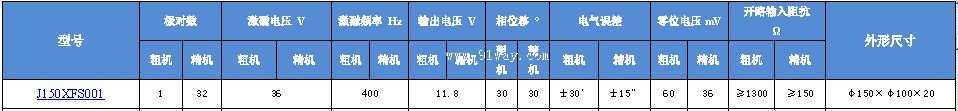 Technical parameters of J150XFS001 dual channel rotary transmitter