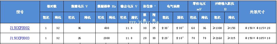 Technical parameters of J150XFS002 and J150XFS003 dual channel rotary transmitter
