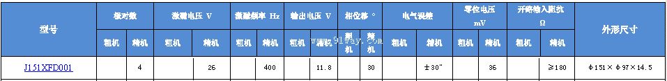 Technical parameters of J151XFD001 multipole rotary transmitter