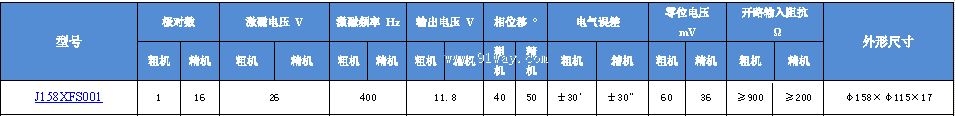 Technical parameters of J158XFS001 dual channel rotary transmitter