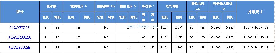 Technical parameters of J158XFS002002A, 002B dual channel rotary transmitter
