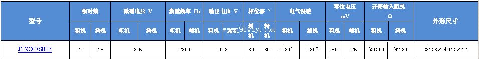 Technical parameters of J158XFS003 dual channel rotary transmitter
