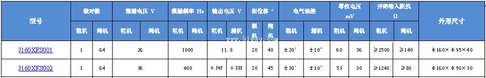 Technical parameters of J160XFS001 and J160XFS002 dual channel rotary transmitter
