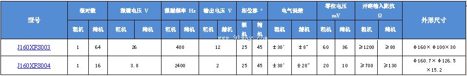 Technical parameters of J160XFS003 and J160XFS004 dual channel rotary transmitter