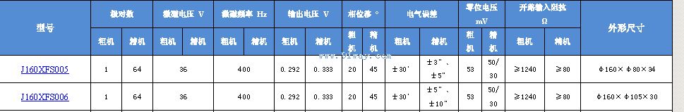 Technical parameters of J160XFS005 and J160XFS006 dual channel rotary transmitter