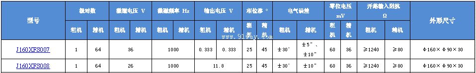 Technical parameters of J160XFS007 and J160XFS008 dual channel rotary transmitter