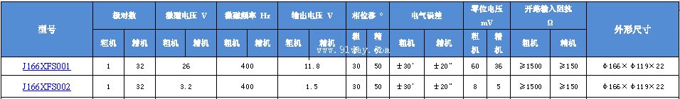 Technical parameters of J166XFS001 and J166XFS002 dual channel rotary transmitter