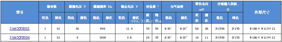 Technical parameters of J166XFS003 and J166XFS004 dual channel rotary transmitter