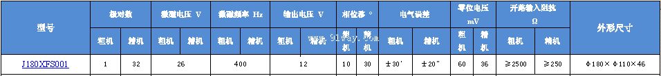 J180XFS001��˫ͨ�����䷢�ͻ���������