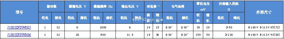 Technical parameters of J180XFSW005, J180XFSW006 brushless dual channel rotary transmitter