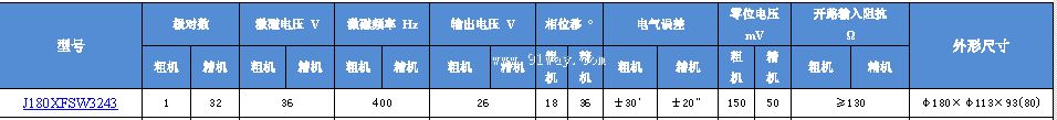 J180XFSW3243��ˢ˫ͨ�����䷢�ͻ�(��װʽ)��������