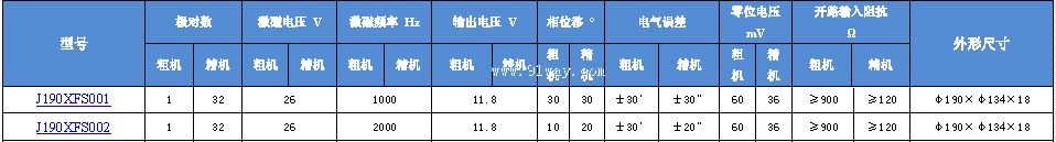 J190XFS001,J190XFS002��˫ͨ�����䷢�ͻ���������