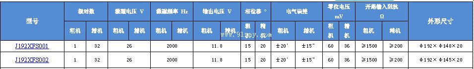 J192XFS001,J192XFS002��˫ͨ�����䷢�ͻ���������
